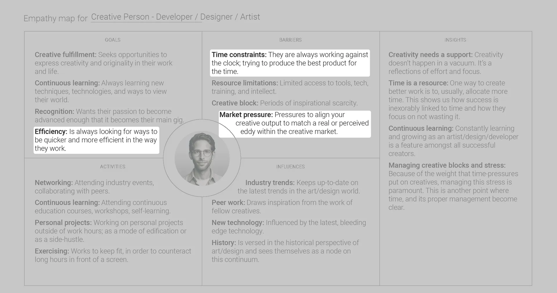 Empathy map for Circuit App