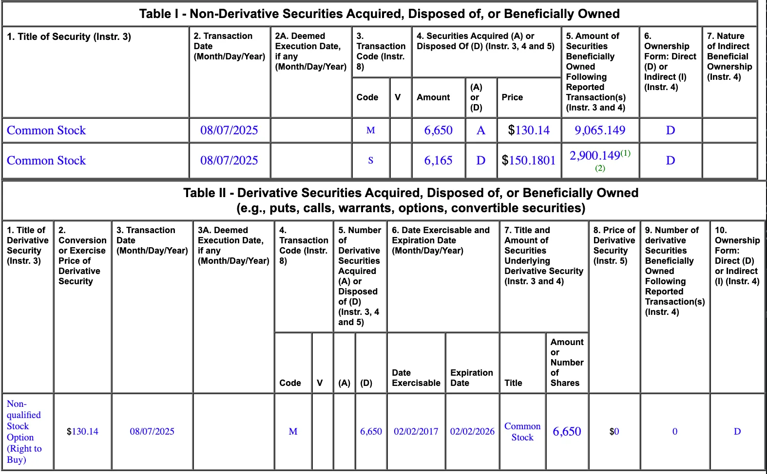 Sample of a Form 4 filing