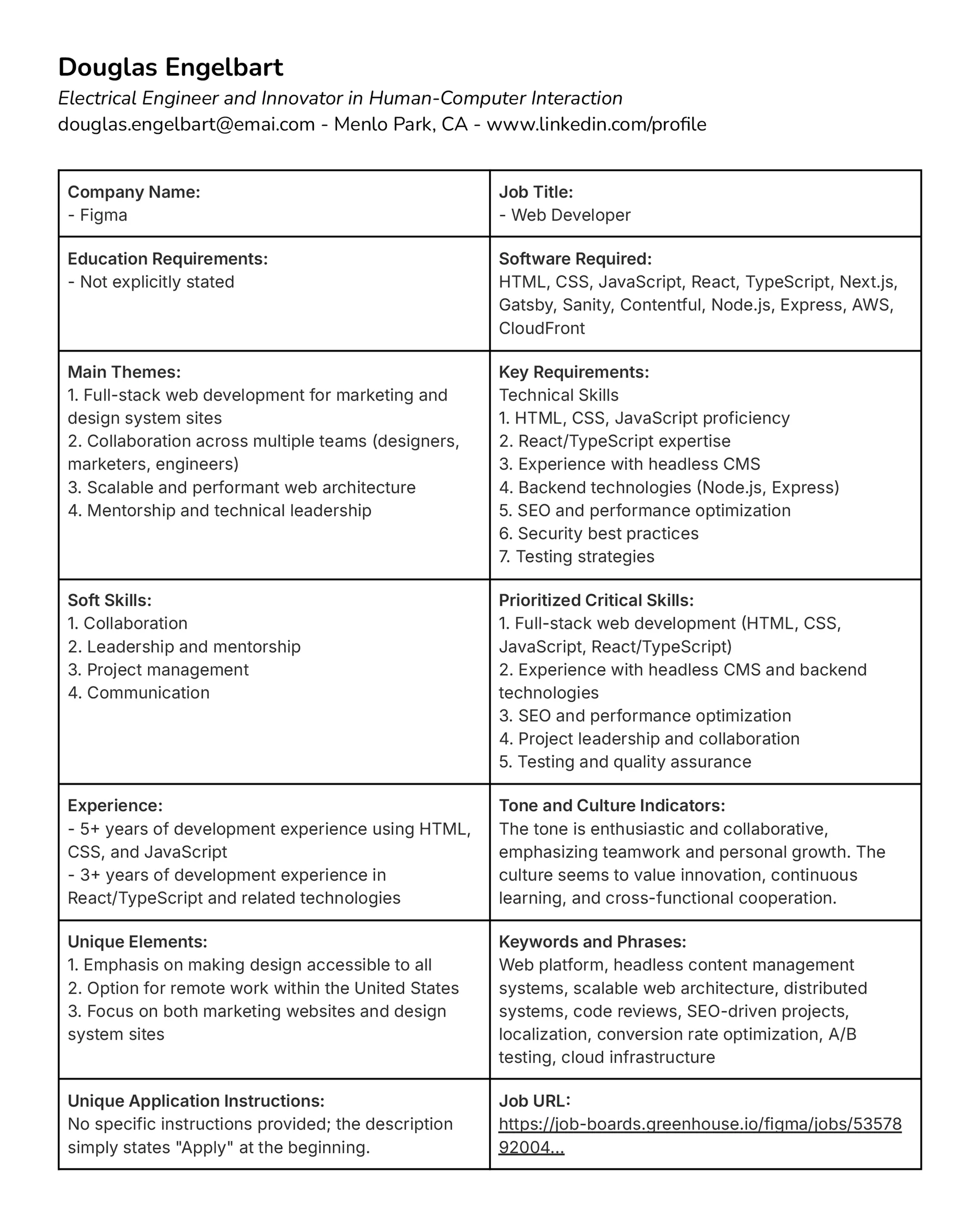 Example output from a parsed job post